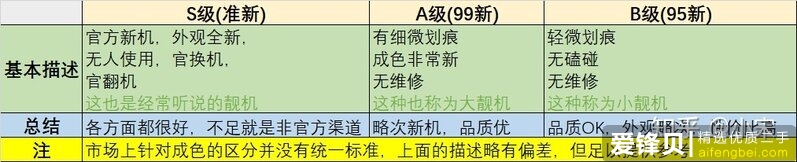 关于二手手机若干知识-1.jpg