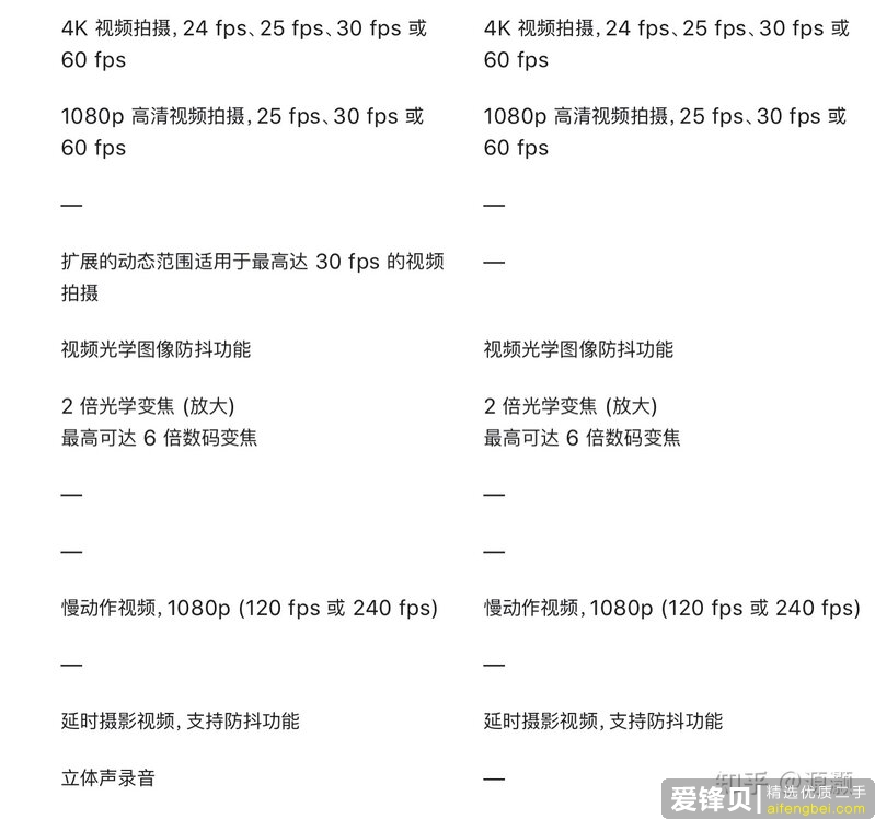 iPhone 花2000元买一个二手国行8p和2800买一个二手国行xs，哪个性价比更高，更值得买?-3.jpg