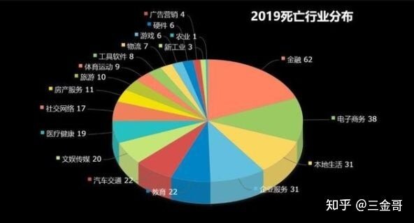 年轻人没技术、没钱，要怎么创业？-3.jpg