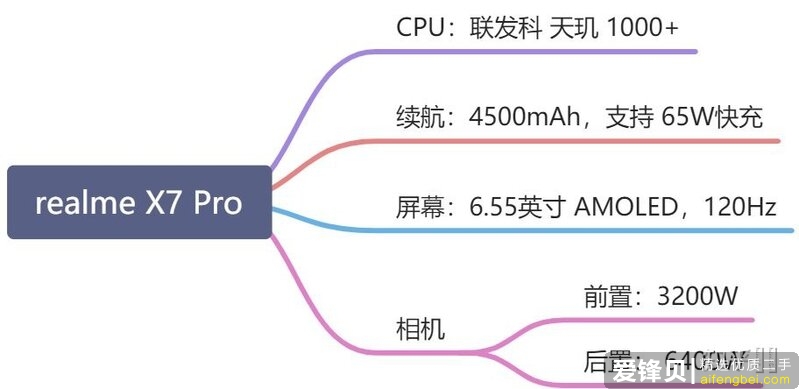 准备换一部手机 预算在2000到2500左右 有什么推荐 谢谢！？-4.jpg