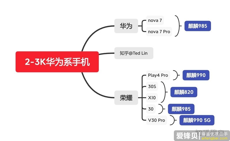 2000～3000元华为、荣耀手机推荐哪款？谢谢！？-1.jpg