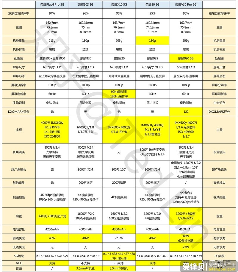 2000～3000元华为、荣耀手机推荐哪款？谢谢！？-2.jpg