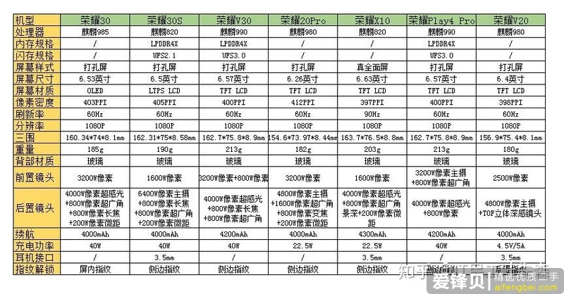 2000～3000元华为、荣耀手机推荐哪款？谢谢！？-2.jpg