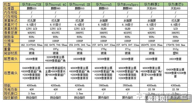 2000～3000元华为、荣耀手机推荐哪款？谢谢！？-1.jpg