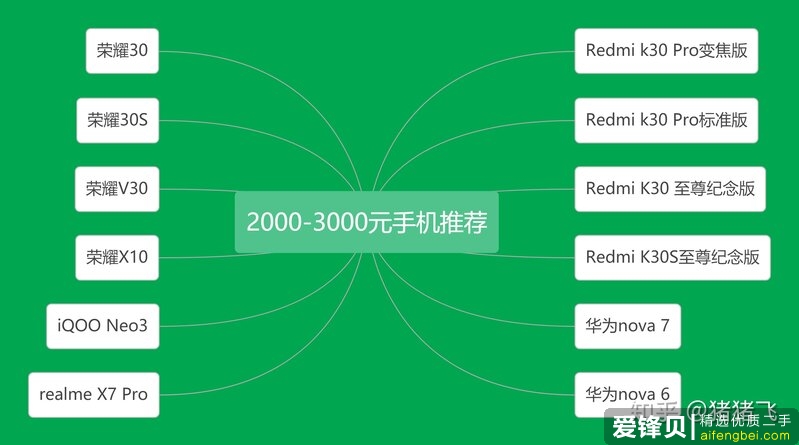 只谈摄影能力，2500以下还能买得到的拍照能力最好的手机是哪款？-1.jpg