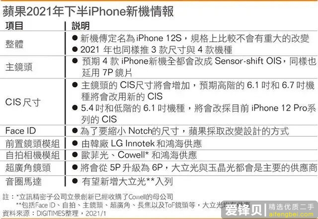 苹果新机曝光！iPhone 13改名，被砍功能将回归！-2.jpg