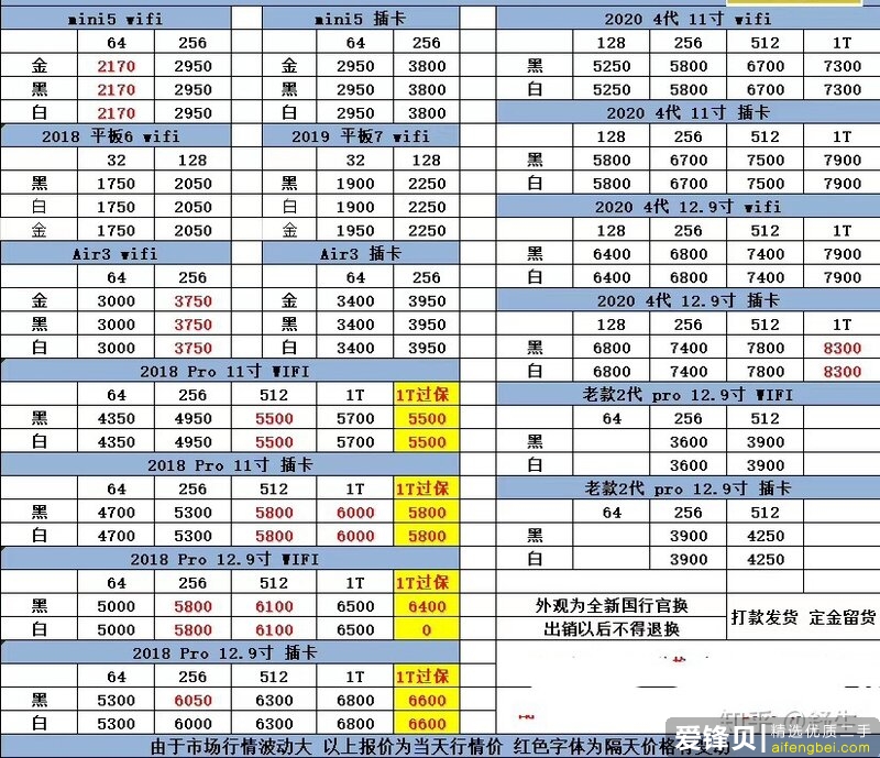 深圳华强北10.8号各品牌手机报价-8.jpg