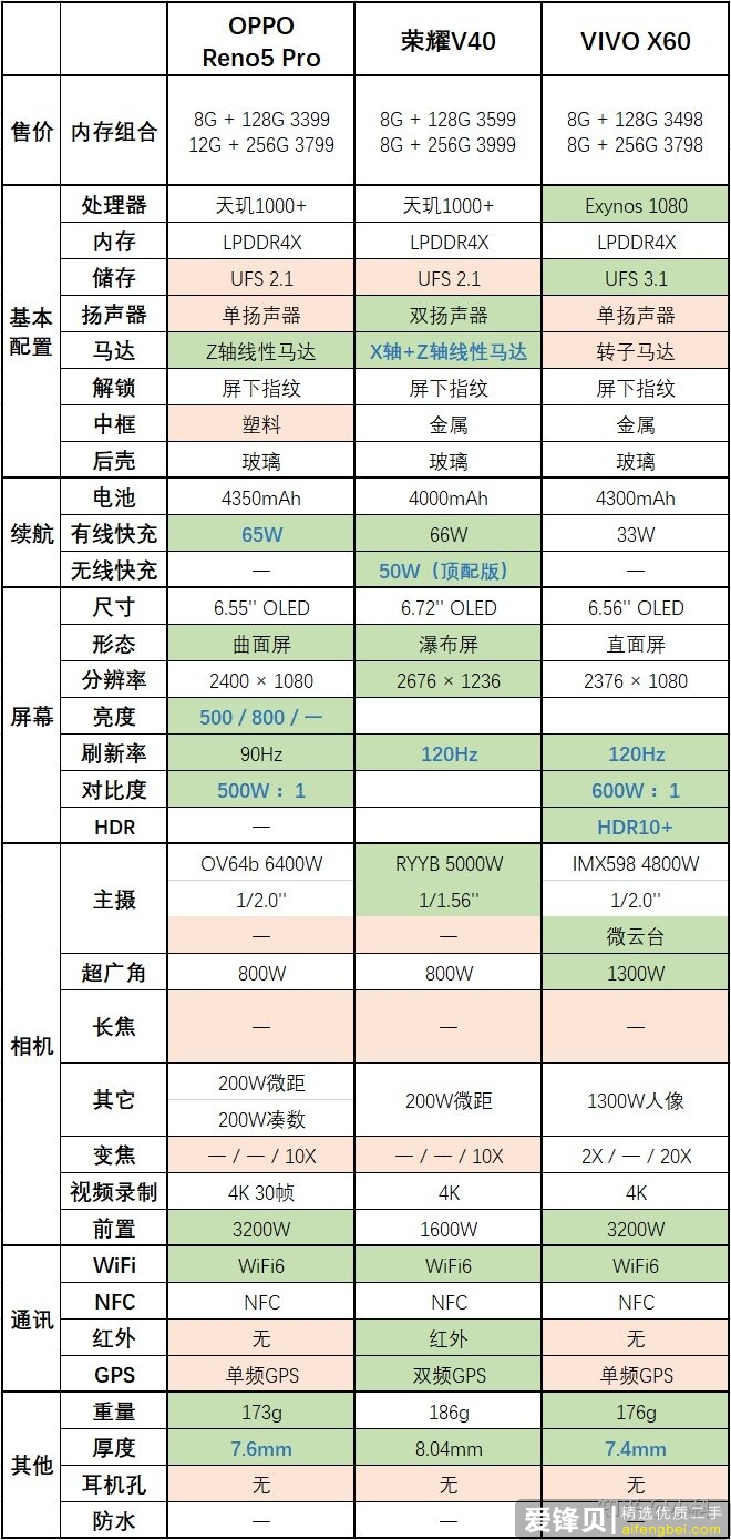 如何看待2021年1月22日发布的荣耀V40？有哪些亮点和不足？-1.jpg