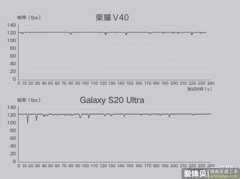 如何看待2021年1月22日发布的荣耀V40？有哪些亮点和不足？-14.jpg