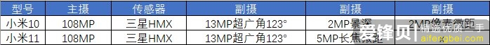 小米10降价400后值得买吗？会不会继续降价？-4.jpg