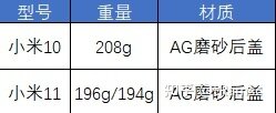 小米10降价400后值得买吗？会不会继续降价？-2.jpg