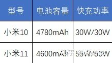 小米10降价400后值得买吗？会不会继续降价？-3.jpg