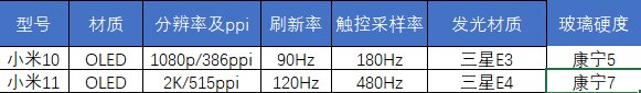 小米10降价400后值得买吗？会不会继续降价？-1.jpg