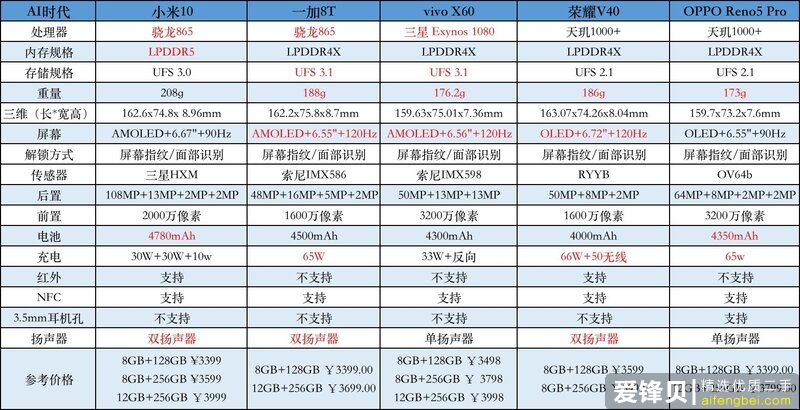 小米10降价400后值得买吗？会不会继续降价？-1.jpg