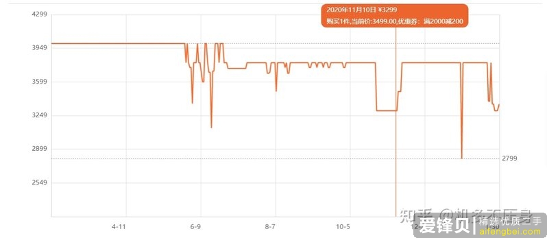 小米10降价400后值得买吗？会不会继续降价？-1.jpg