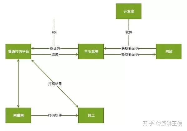 有什么好赚钱的副业可以做吗？-2.jpg