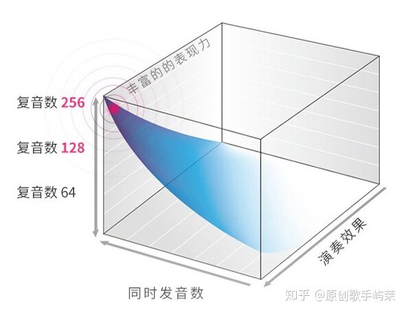 电钢和真钢买哪个好？2021年电钢琴选购攻略+11款高性价比电钢琴推荐清单-18.jpg