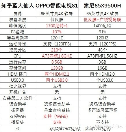 如何看待10月19日OPPO即将发布的智能电视？-2.jpg