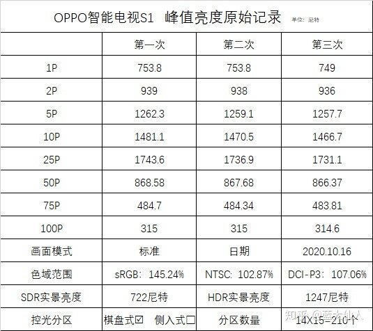 如何看待10月19日OPPO即将发布的智能电视？-12.jpg