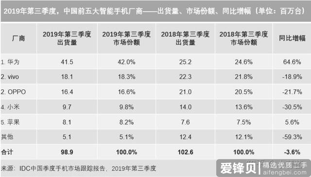 2019年手机大盘点（五）——vivo篇-1.jpg