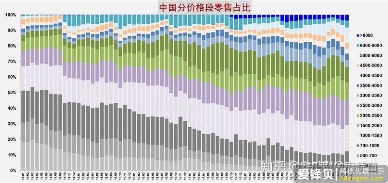 2019年手机大盘点（五）——vivo篇-6.jpg