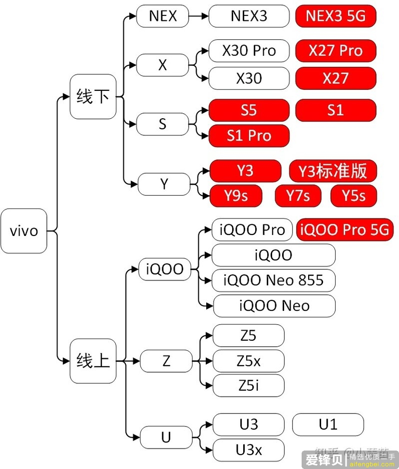 2019年手机大盘点（五）——vivo篇-4.jpg