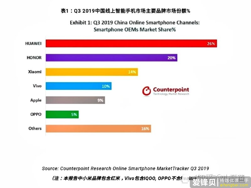 2019年手机大盘点（五）——vivo篇-2.jpg