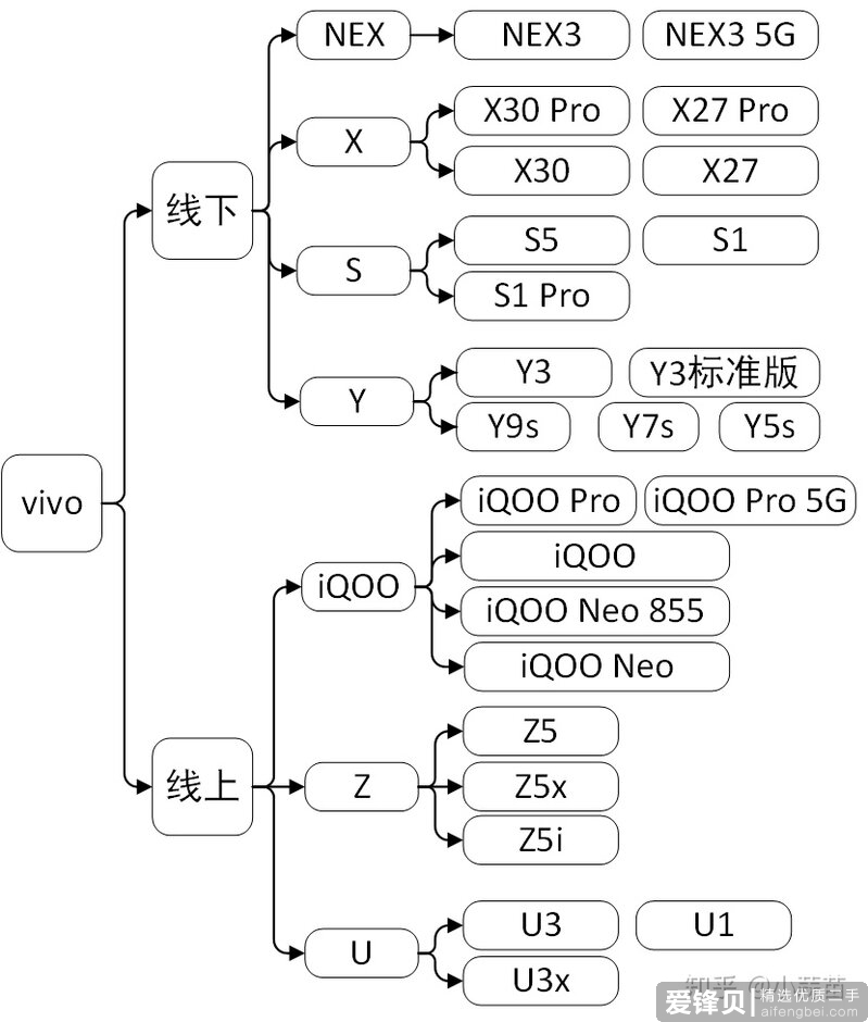 2019年手机大盘点（五）——vivo篇-3.jpg