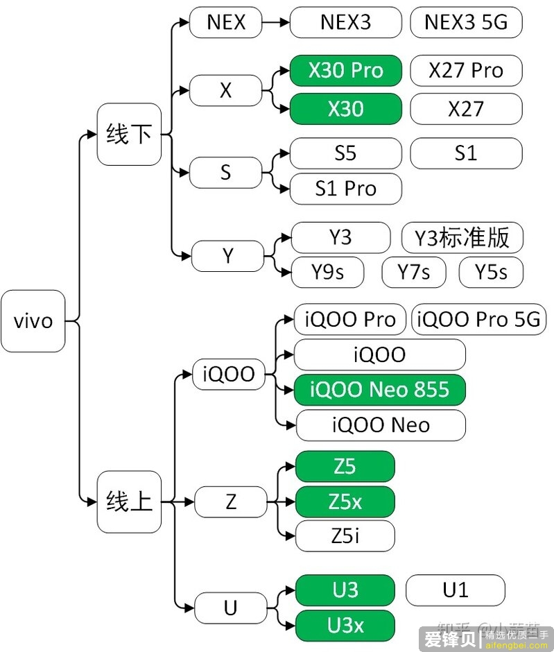 2019年手机大盘点（五）——vivo篇-5.jpg