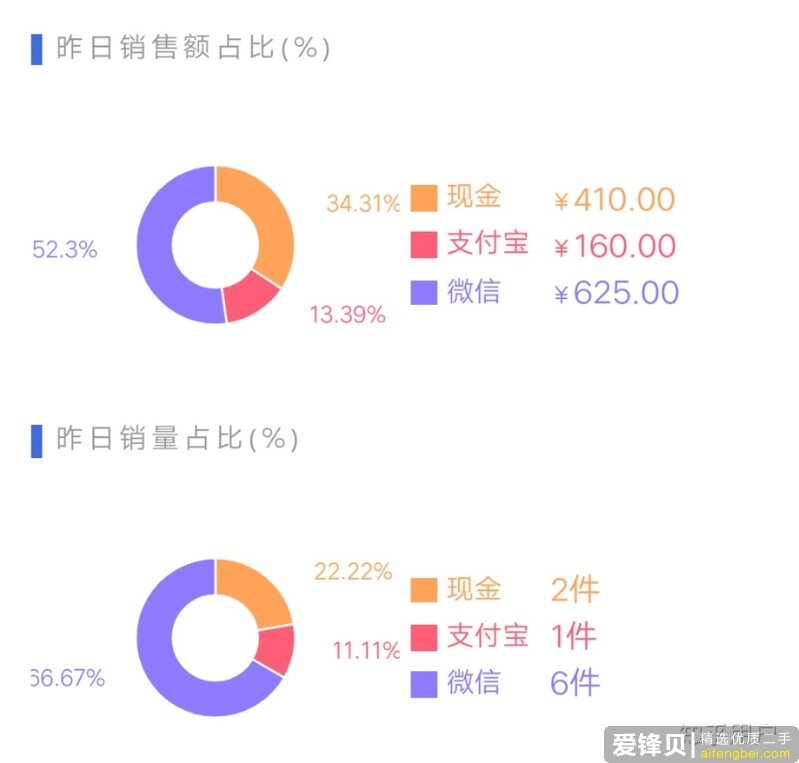 工作之余想要做副业，有什么赚钱项目可以推荐？-3.jpg