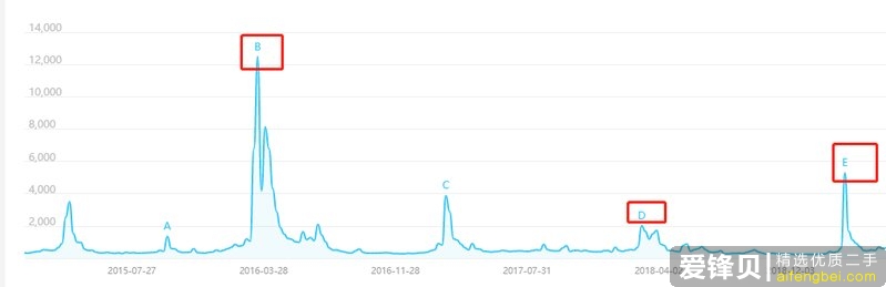 你知道网上的哪些“偏门小众但暴利”的生意？-3.jpg