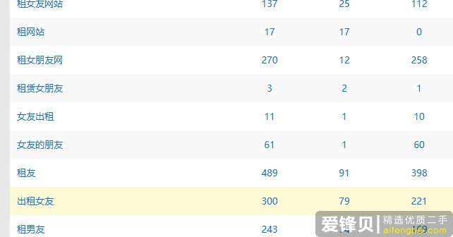 你知道网上的哪些“偏门小众但暴利”的生意？-13.jpg