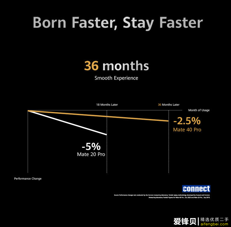 如何评价 10 月 22 日发布的华为 Mate40 系列，有何亮点和槽点？-7.jpg