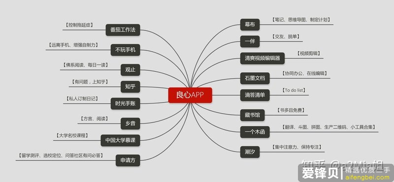 你手机里有哪些不想卸载的良心 App？-1.jpg