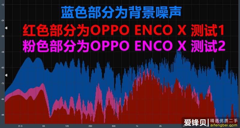 如何评价 10 月 19 日 OPPO 新发布的耳机 ENCO X?-5.jpg