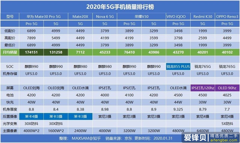 2021年手机十大排行榜推荐-7.jpg