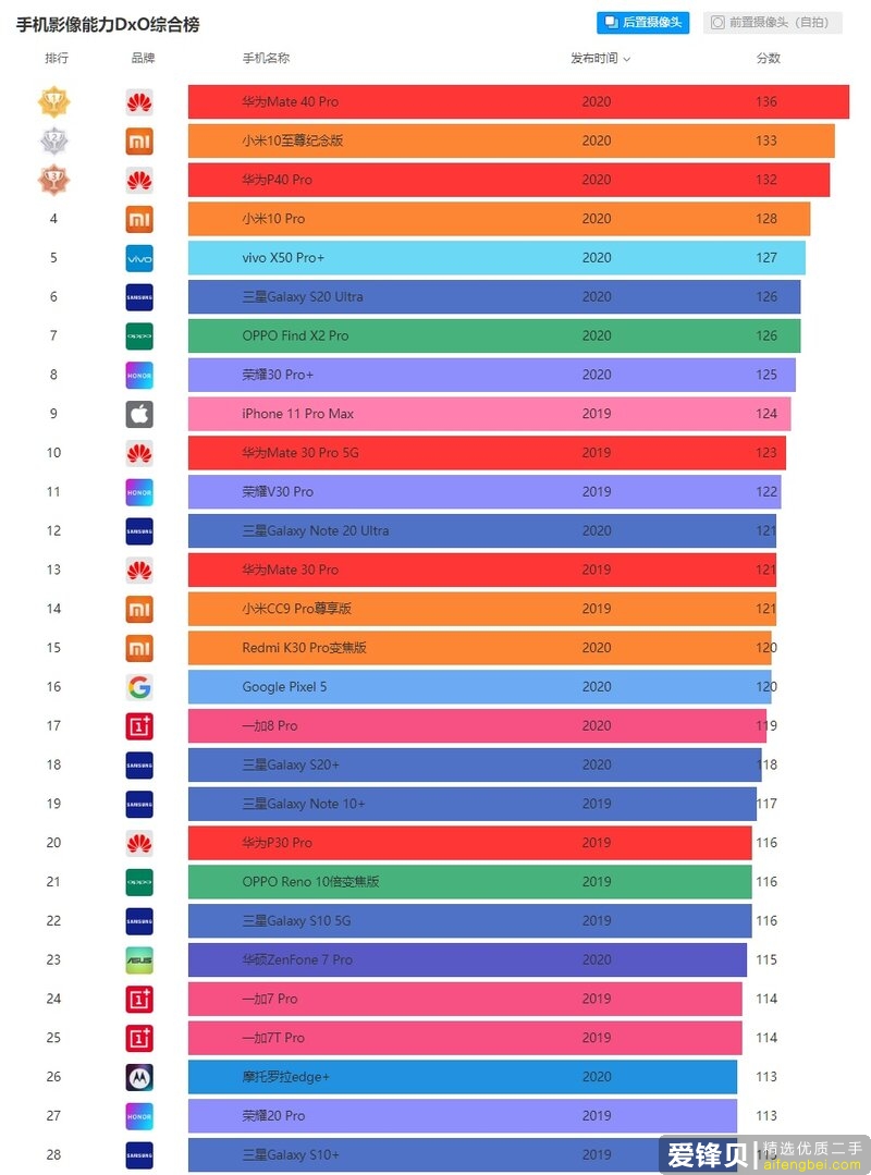 2021年手机十大排行榜推荐-4.jpg