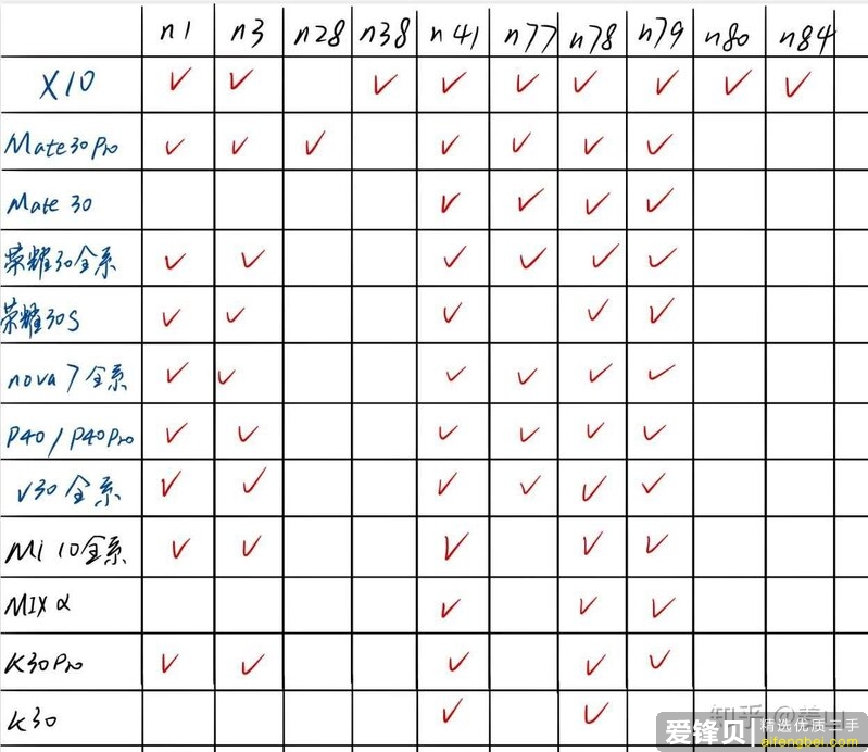 如何评价1899元起的荣耀X10，有什么亮点与不足?-6.jpg