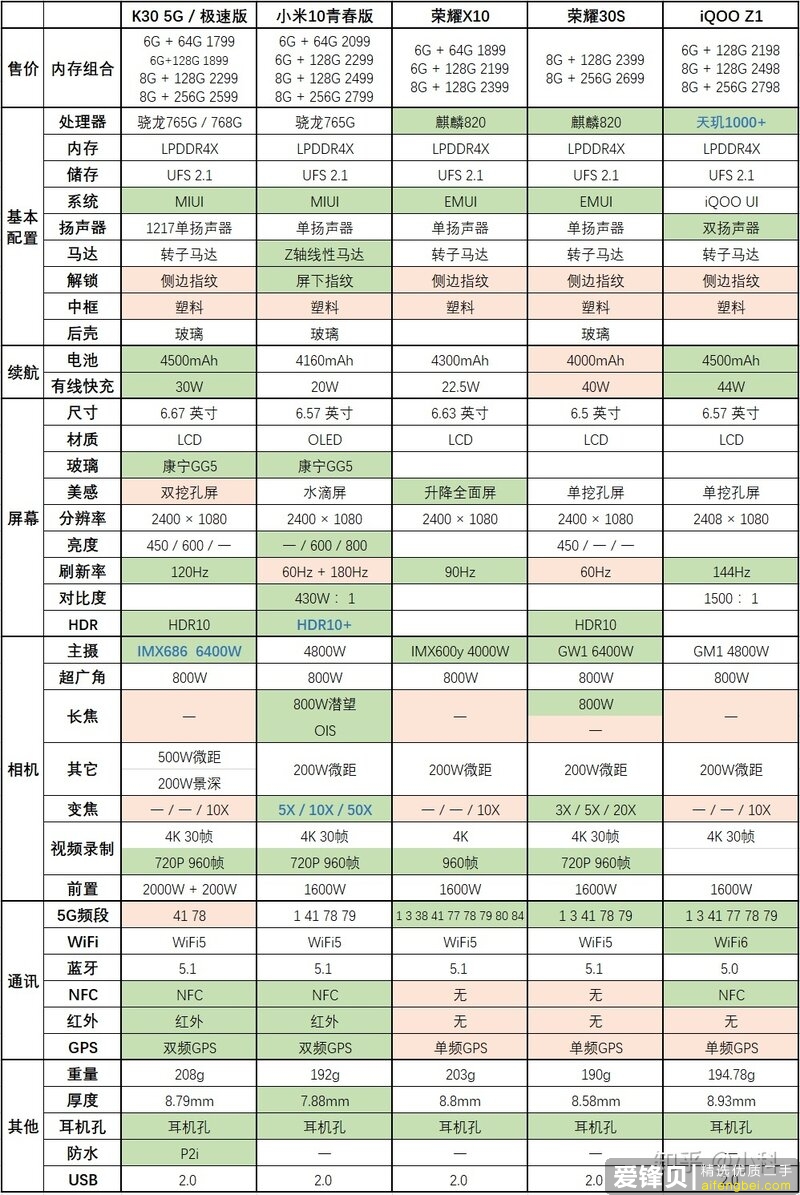 如何评价1899元起的荣耀X10，有什么亮点与不足?-1.jpg