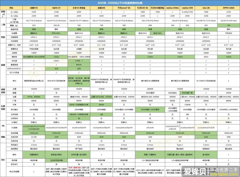 如何评价1899元起的荣耀X10，有什么亮点与不足?-15.jpg