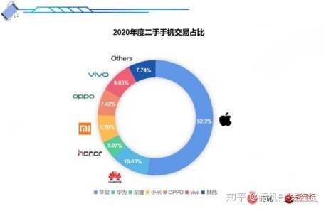 转转报告：二手市场交易量持续走高，iPhoneX夺年度销冠-1.jpg