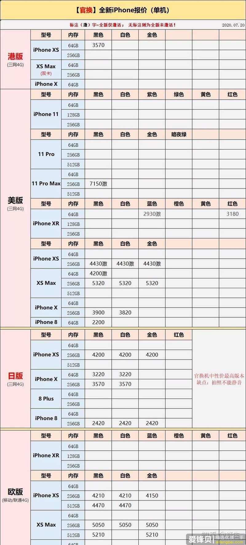 深圳华强北8月2号最新手机报价-11.jpg