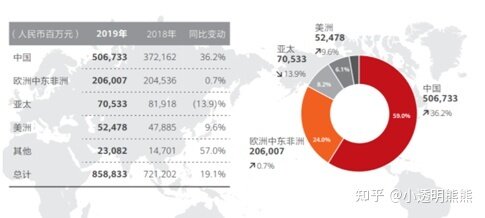 如何看待华为否认「出售手机业务」，称要坚持打造全球领先的高端智能手机品牌？-2.jpg