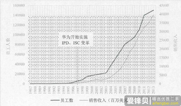 如何看待华为否认「出售手机业务」，称要坚持打造全球领先的高端智能手机品牌？-3.jpg