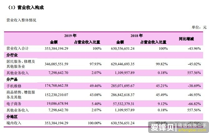 百邦科技，是时候修理一下自己了-4.jpg