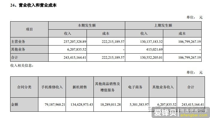 百邦科技，是时候修理一下自己了-3.jpg