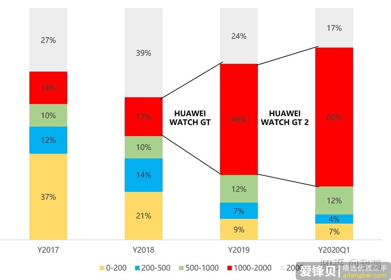 如何评价华为于 9 月 10 日发布华为WATCH GT 2 Pro？有哪些亮点和不足？-2.jpg