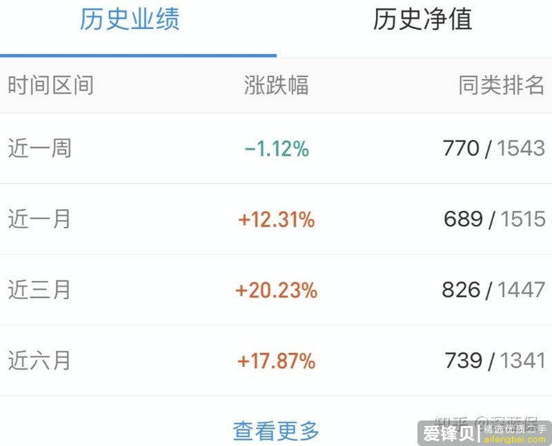 有什么关于理财/基金/股票/投资相关的入门书籍推荐呢？-20.jpg