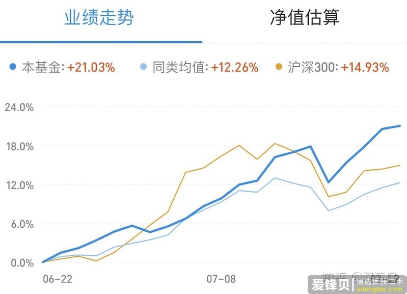 有什么关于理财/基金/股票/投资相关的入门书籍推荐呢？-19.jpg