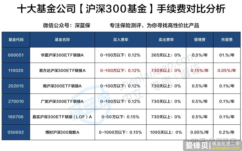 有什么关于理财/基金/股票/投资相关的入门书籍推荐呢？-28.jpg